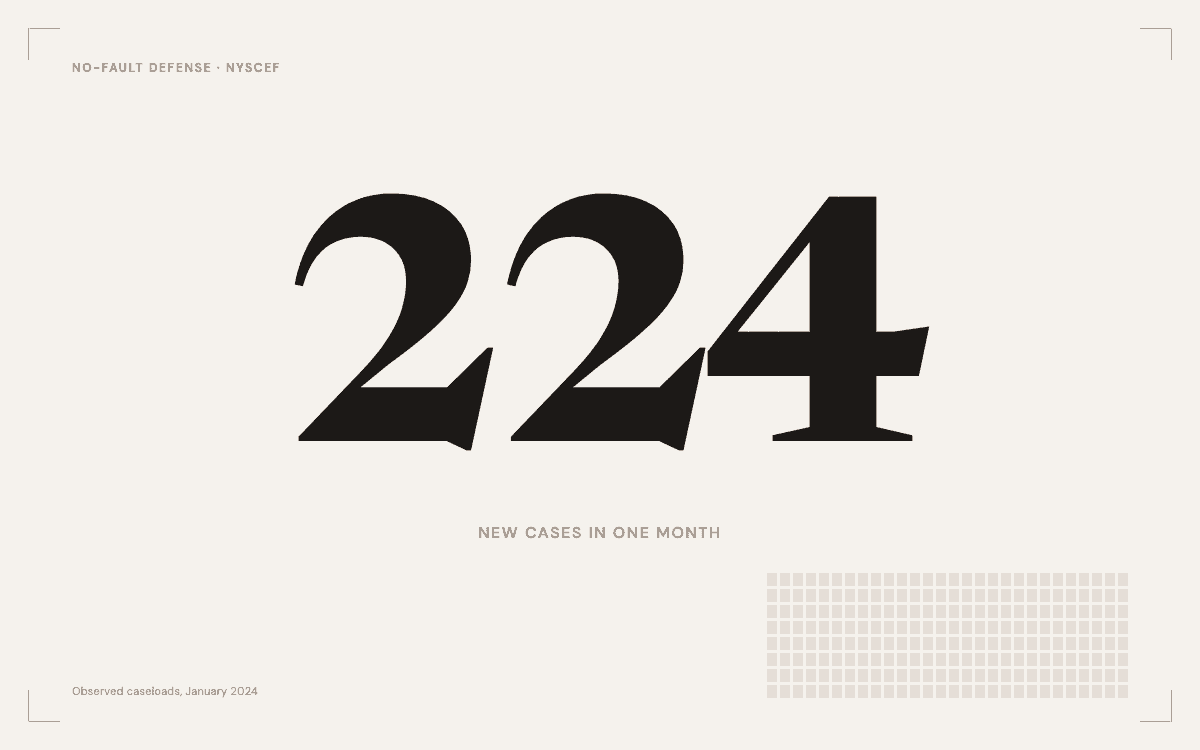 What Does 224 New Cases in One Month Look Like?